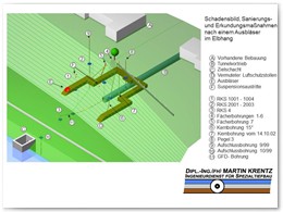 3D-Darstellung der Bohrlochanordnung, unter Berücksichtigung vorhandener unterirdischer Bauwerke und der geplanten Tunnelachse - perspektivische Ansicht von oben